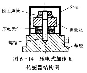 压电加速度传感器结构图